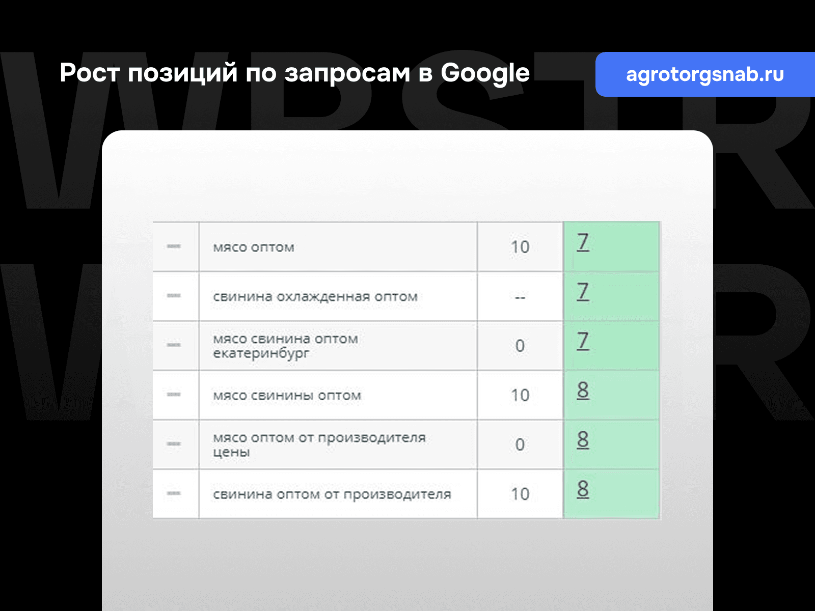 Позиции по запросам Google для проекта «Агроторгснаб»